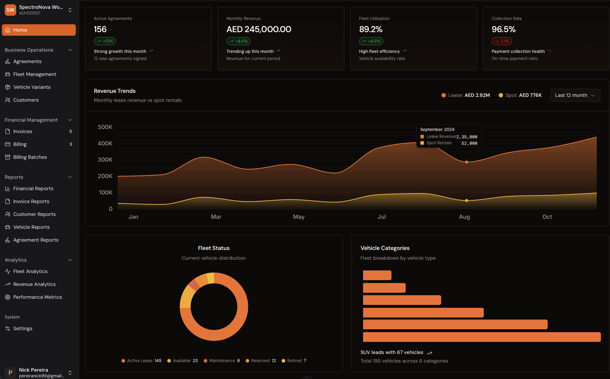 SpectroNova Dashboard Preview